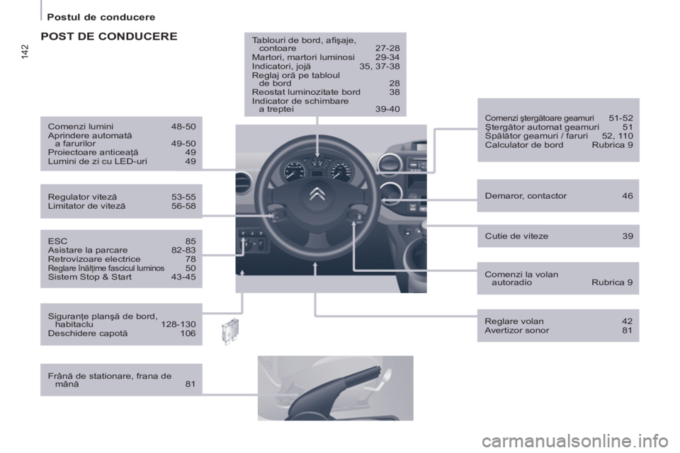 CITROEN BERLINGO ELECTRIC 2015  Ghiduri De Utilizare (in Romanian) 142
   
 
Postul de conducere  
 
 
 
ESC   85 
  Asistare la parcare   82-83 
  Retrovizoare electrice   78 
 
Reglare înălţime fascicul luminos   50 
  Sistem Stop & Start  43-45     
Demaror, co