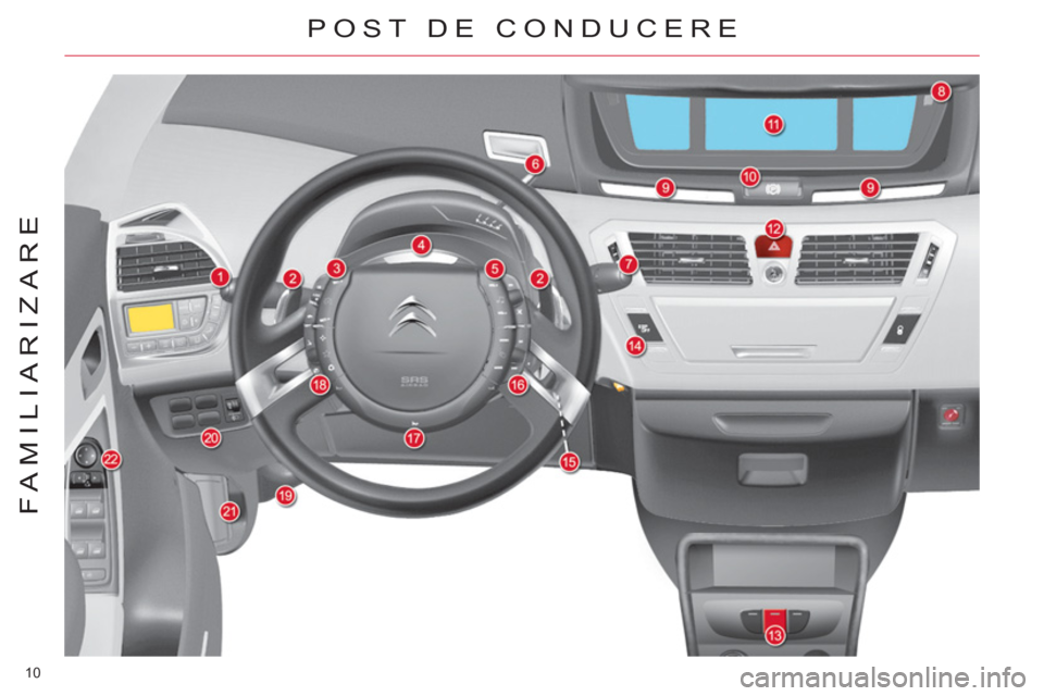 CITROEN C4 SPACETOURER 2013  Ghiduri De Utilizare (in Romanian) 10 
FAMILIARIZARE
POST DE CONDUCERE  