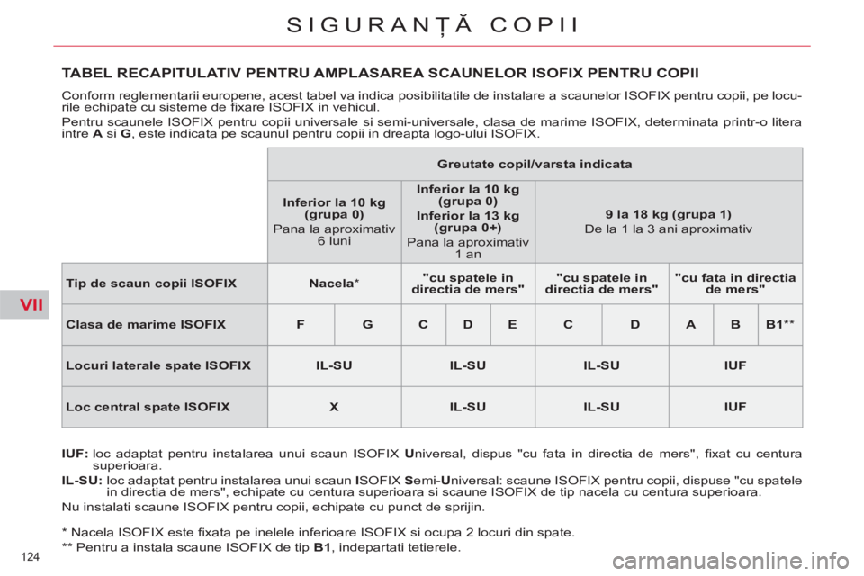 CITROEN C4 SPACETOURER 2013  Ghiduri De Utilizare (in Romanian) VII
124 
SIGURANŢĂ COPII
 
 
*  
 Nacela ISOFIX este ﬁ xata pe inelele inferioare ISOFIX si ocupa 2 locuri din spate.  
   
**  
 Pentru a instala scaune ISOFIX de tip  B1 
, indepartati tetierele