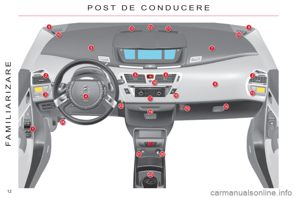 CITROEN C4 SPACETOURER 2013  Ghiduri De Utilizare (in Romanian) 12 
FAMILIARIZARE
POST DE CONDUCERE  