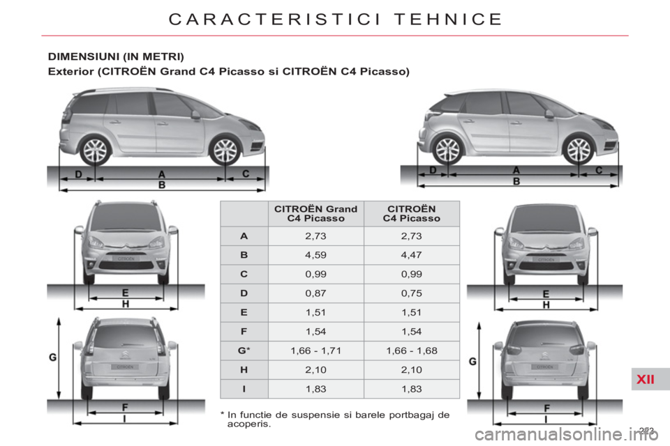 CITROEN C4 SPACETOURER 2013  Ghiduri De Utilizare (in Romanian) XII
223 
CARACTERISTICI TEHNICE
   
*   
 
In functie de suspensie si barele portbagaj de 
acoperis.  
DIMENSIUNI (IN METRI)
 
 
Exterior (CITROËN Grand C4 Picasso si CITROËN C4 Picasso)  
 
 
CITRO