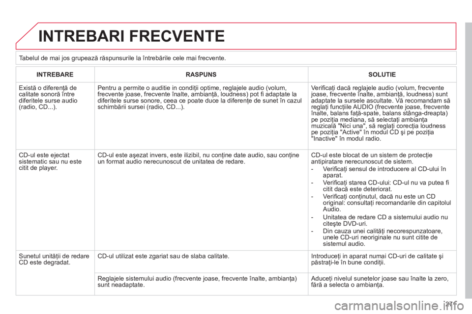 CITROEN C4 SPACETOURER 2013  Ghiduri De Utilizare (in Romanian) 271
  INTREBARI FRECVENTE
INTREBARERASPUNSSOLUTIE
 
Există o diferenţă de calitate sonoră 