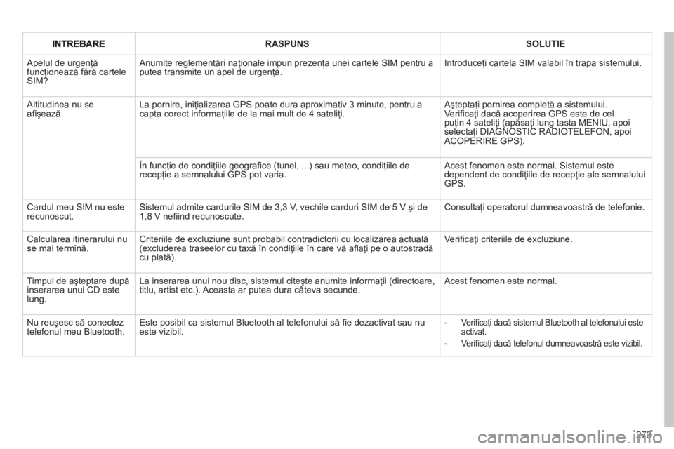 CITROEN C4 SPACETOURER 2013  Ghiduri De Utilizare (in Romanian) 273
RASPUNSSOLUTIE
 Apelul de urgenţăfuncţionează fără cartele SIM? 
 
Anumite reglementări naţionale impun prezenţa unei cartele SIM pentru a putea transmite un apel de urgenţă. 
Introduce