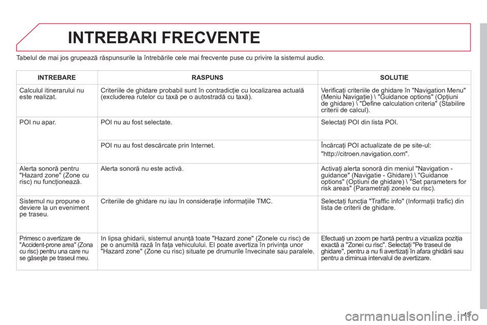 CITROEN C4 SPACETOURER 2013  Ghiduri De Utilizare (in Romanian) 49
Tabelul de mai jos grupează răspunsurile la întrebările cele mai frecvente puse cu privire la sistemul audio. 
INTREBARI FRECVENTE 
INTREBARERASPUNSSOLUTIE
 Calculul itinerarului nueste realiza