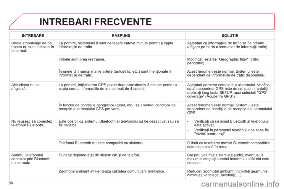 CITROEN C4 SPACETOURER 2013  Ghiduri De Utilizare (in Romanian) 50
INTREBARI FRECVENTE 
INTREBARERASPUNSSOLUTIE
 Unele ambuteiaje de pe
traseu nu sunt indicate în
timp real. La pornire, sistemului îi sunt necesare câteva minute pentru a capta
informaţiile de t