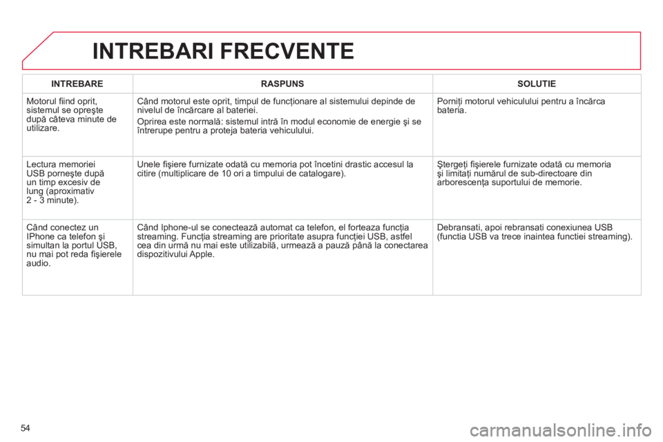 CITROEN C4 SPACETOURER 2013  Ghiduri De Utilizare (in Romanian) 54
INTREBARI FRECVENTE 
INTREBARERASPUNSSOLUTIE
  Motorul ﬁ ind oprit, sistemul se opreşte 
după câteva minute de
utilizare.Când motorul este oprit, timpul de func
ţionare al sistemului depinde