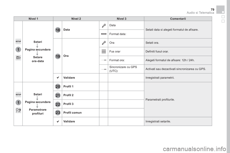 CITROEN DS5 2016  Ghiduri De Utilizare (in Romanian) 1
18
19
1
21
20
22
23
79 Audio si Telematica 
Nivel 1Nivel 2Nivel 3Comentarii
Setari
Pagina secundara
Setare ora-data
Data
 Data 
 Setati data si alegeti formatul de afisare. 
 Format data: 
Ora
 Ora 