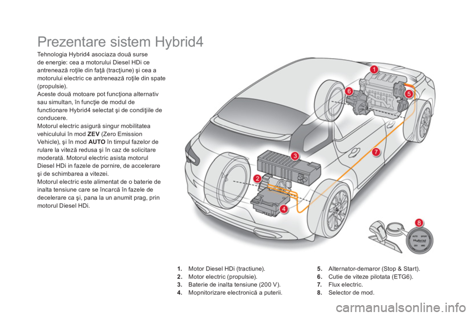 CITROEN DS5 HYBRID 2016 Ghiduri De Utilizare (in Romanian) Prezentare sistem Hybrid4
Tehnologia Hybrid4 asociaza două surse
de energie: cea a motorului Diesel HDi ce
antrenează roţile din faţă (tracţiune) şi cea a
motorului electric ce antr CITROEN DS5 HYBRID 2016 Ghiduri De Utilizare (in Romanian) Prezentare sistem Hybrid4
Tehnologia Hybrid4 asociaza două surse
de energie: cea a motorului Diesel HDi ce
antrenează roţile din faţă (tracţiune) şi cea a
motorului electric ce antr
