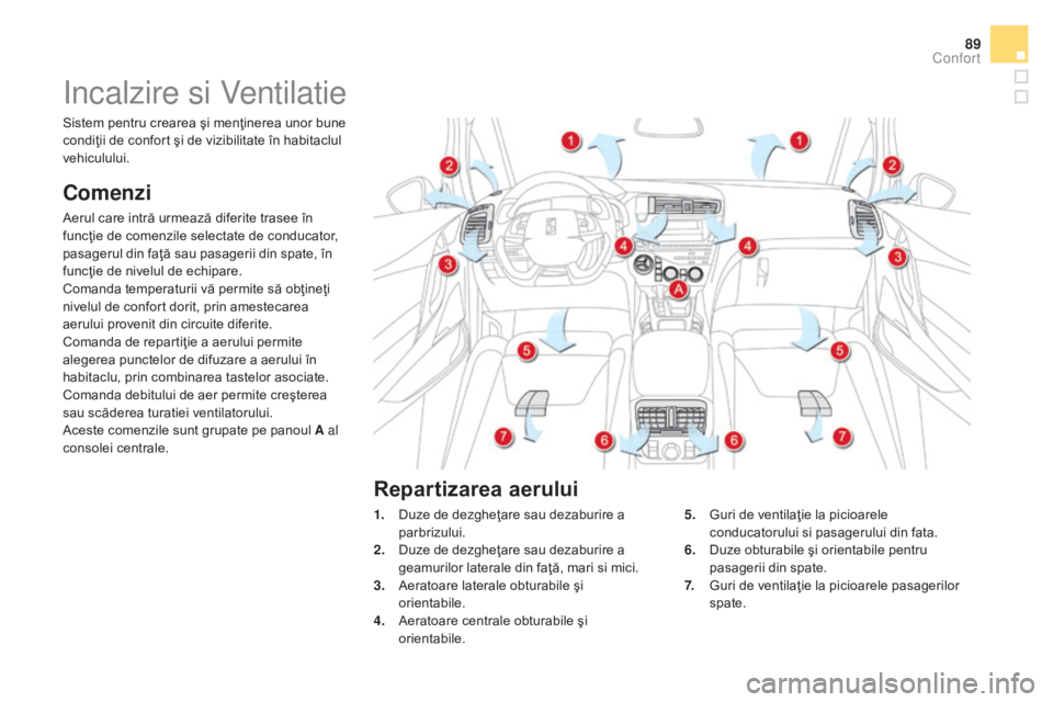 CITROEN DS5 HYBRID 2015  Ghiduri De Utilizare (in Romanian) 89
DS5_ro_Chap03_confort_ed01-2015
Incalzire si Ventilatie
Comenzi
Aerul care intră urmează diferite trasee în 
funcţie de comenzile selectate de conducator, 
pasagerul din faţă sau pasagerii di
