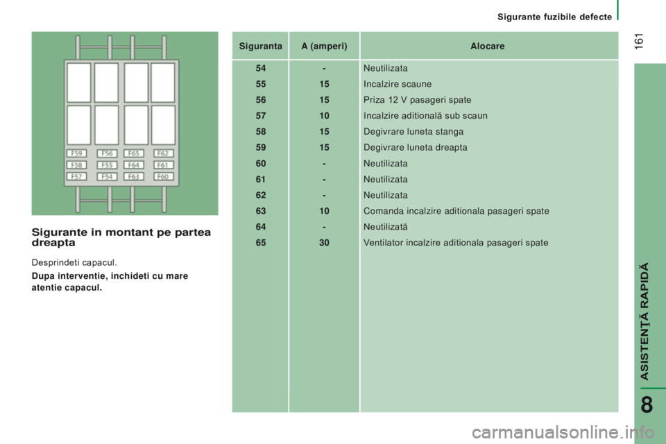 CITROEN JUMPER 2017  Ghiduri De Utilizare (in Romanian)  161
Jumper_ro_Chap08_Aide-rapide_ed01-2016
Sigurante in montant pe partea 
dreapta
Desprindeti capacul.
d
upa interventie, inchideti cu mare 
atentie capacul. Siguranta
A (amperi) Alocare
54 -
n
 eut