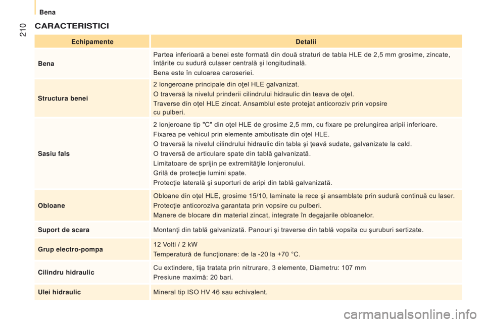 CITROEN JUMPER 2017  Ghiduri De Utilizare (in Romanian)  210
Jumper_ro_Chap10_Particularites_ed01-2016
cArActerIStIcI
echipamentedetalii
Bena Partea inferioară a benei este formată din două straturi de tabla HLE de 2,5 mm grosime, zincate, 
întărite c