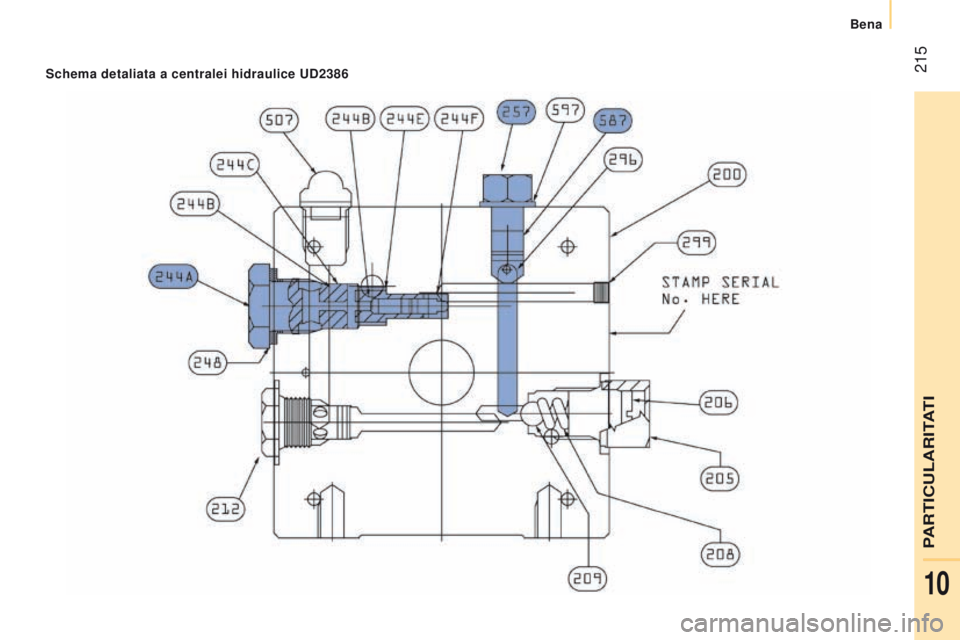 CITROEN JUMPER 2017  Ghiduri De Utilizare (in Romanian)  215
Jumper_ro_Chap10_Particularites_ed01-2016
Schema detaliata a centralei hidraulice ud2386 
PArtiCULAritAti
Bena
10  