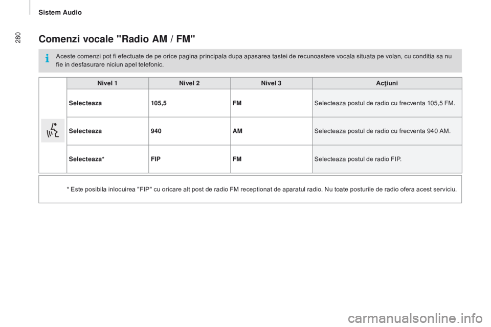 CITROEN JUMPER 2017  Ghiduri De Utilizare (in Romanian) 280
Jumper_ro_Chap11b_Autoradio-Fiat-4_ed01-2016
comenzi vocale "radio AM / FM"
Aceste comenzi pot fi efectuate de pe orice pagina principala dupa apasarea tastei de recunoastere vocala situat