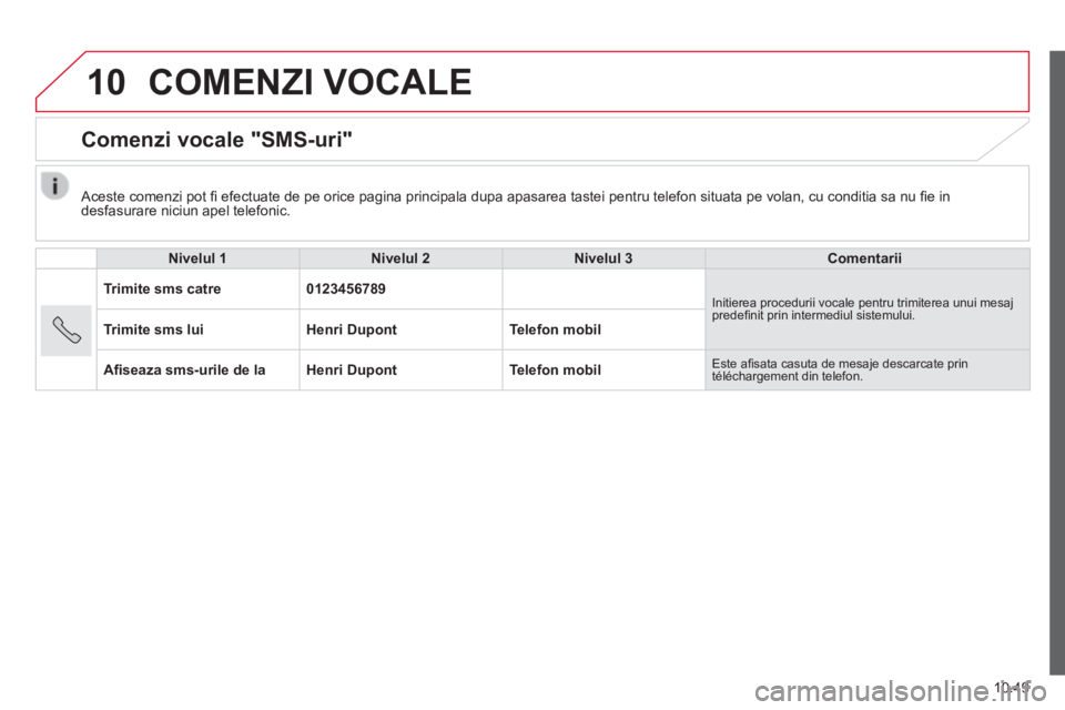 CITROEN JUMPER 2015  Ghiduri De Utilizare (in Romanian) 10
10.49
JUMPER-PAPIER_RO_CHAP10A_AUTORADIO_FIAT-TACTILE-1_ED01-2014
 COMENZI  VOCALE 
      Comenzi  vocale  "SMS-uri" 
  Nivelul 1Nivelul 2Nivelul 3Comentarii
 Trimite sms catre 0123456789 Initierea