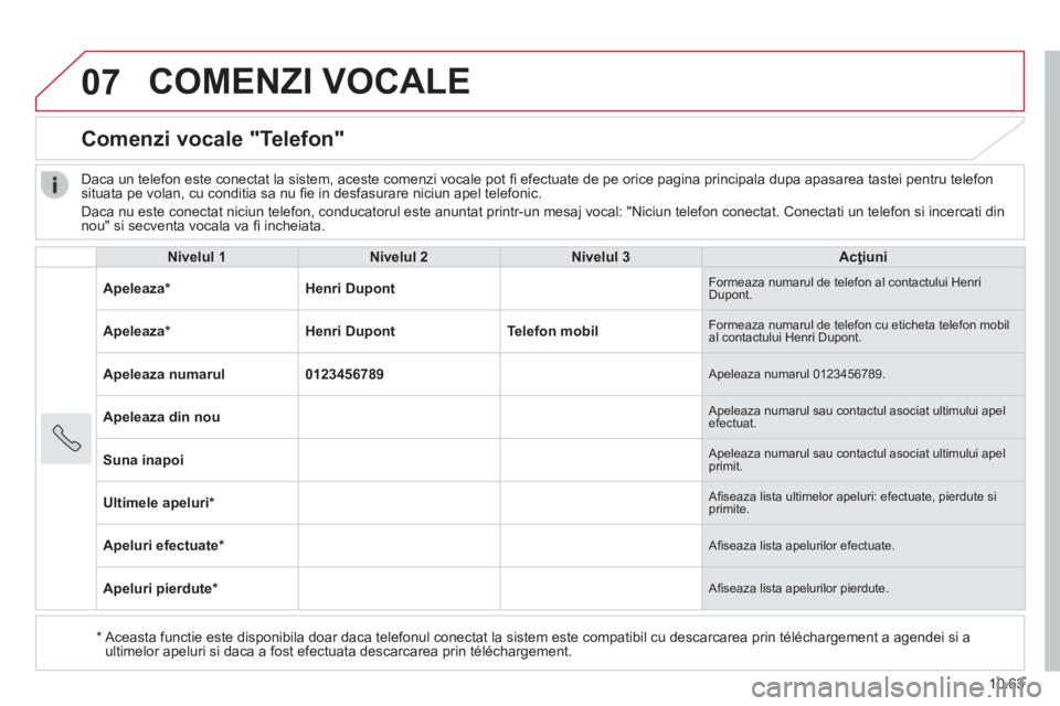 CITROEN JUMPER 2015  Ghiduri De Utilizare (in Romanian) 07
10.63
JUMPER-PAPIER_RO_CHAP10B_AUTORADIO_FIAT-4_ED01-2014
 COMENZI  VOCALE 
      Comenzi  vocale  "Telefon" 
  Nivelul 1Nivelul 2Nivelul 3Acţiuni
 Apeleaza *    Henri  Dupont   Formeaza numarul d