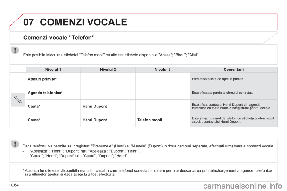 CITROEN JUMPER 2015  Ghiduri De Utilizare (in Romanian) 07
10.64
 COMENZI  VOCALE 
      Comenzi  vocale  "Telefon" 
  Nivelul 1Nivelul 2Nivelul 3Comentarii
 Apeluri  primite *   Este aﬁ sata lista de apeluri primite. 
  Agenda  telefonica *    Este aﬁ