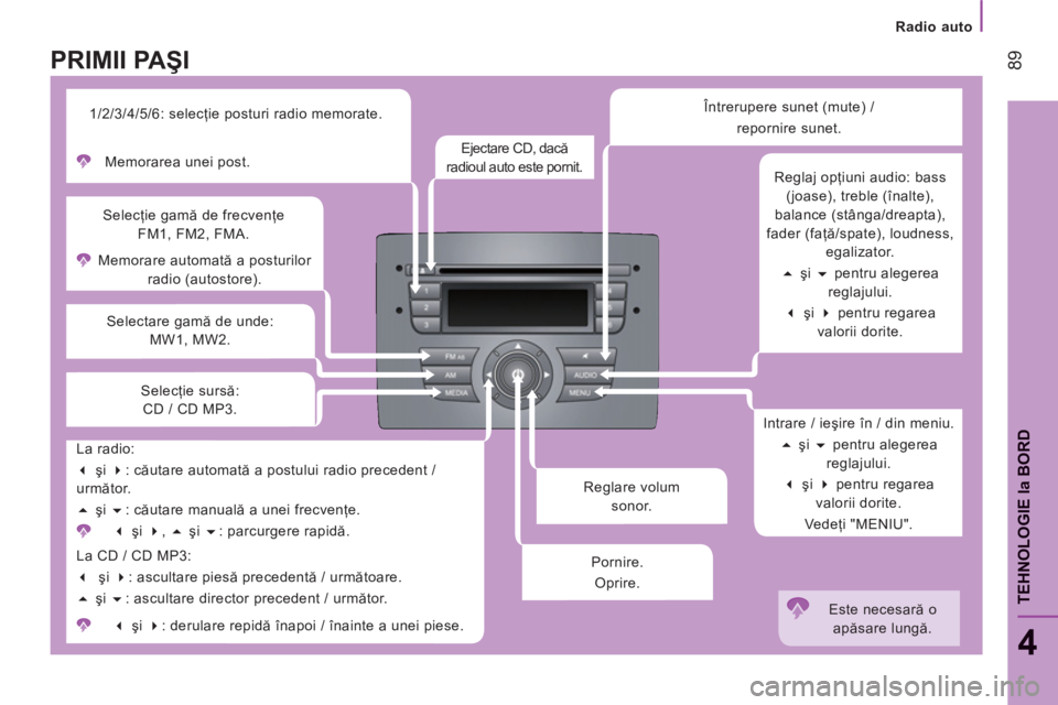 CITROEN JUMPER 2014  Ghiduri De Utilizare (in Romanian)    
 
Radio auto
89
4
TEHNOLOGIE
la
BOR
D
 
 
Reglare volum 
sonor.     Memorare automată a posturilor 
radio (autostore).  
     
Selecţie gamă de frecvenţe 
FM1, FM2, FMA. 
   
Selectare gamă d