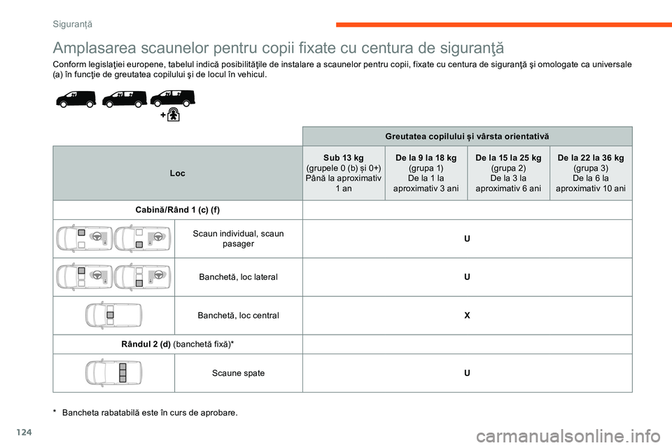 CITROEN JUMPER SPACETOURER 2020  Ghiduri De Utilizare (in Romanian) 124
Amplasarea scaunelor pentru copii fixate cu centura de siguranţă
Conform legislaţiei europene, tabelul indică posibilităţile de instalare a scaunelor pentru copii, fixate cu centura de sigur