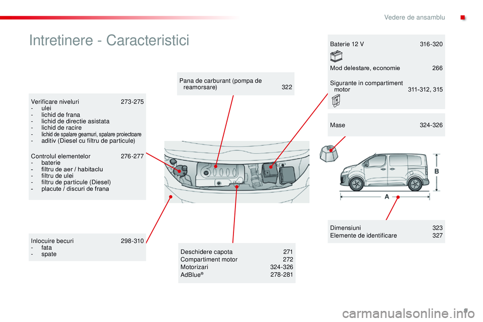 CITROEN JUMPER SPACETOURER 2017  Ghiduri De Utilizare (in Romanian) 9
Spacetourer-VP_ro_Chap00b_vue-ensemble_ed01-2016
intretinere - Caracteristici
Dimensiuni 323
Elemente de identificare  3 27
Pana de carburant (pompa de 
reamorsare)
 3

22
Verificare niveluri
 2

73