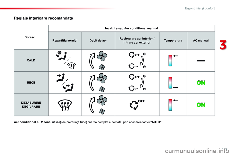 CITROEN JUMPER SPACETOURER 2017  Ghiduri De Utilizare (in Romanian) 135
Spacetourer-VP_ro_Chap03_ergonomie-et-confort_ed01-2016
Doresc...Incalzire sau Aer conditionat manual
Repartitia aerului Debit de aerRecirculare aer interior / 
Intrare aer exterior Temperatura
AC