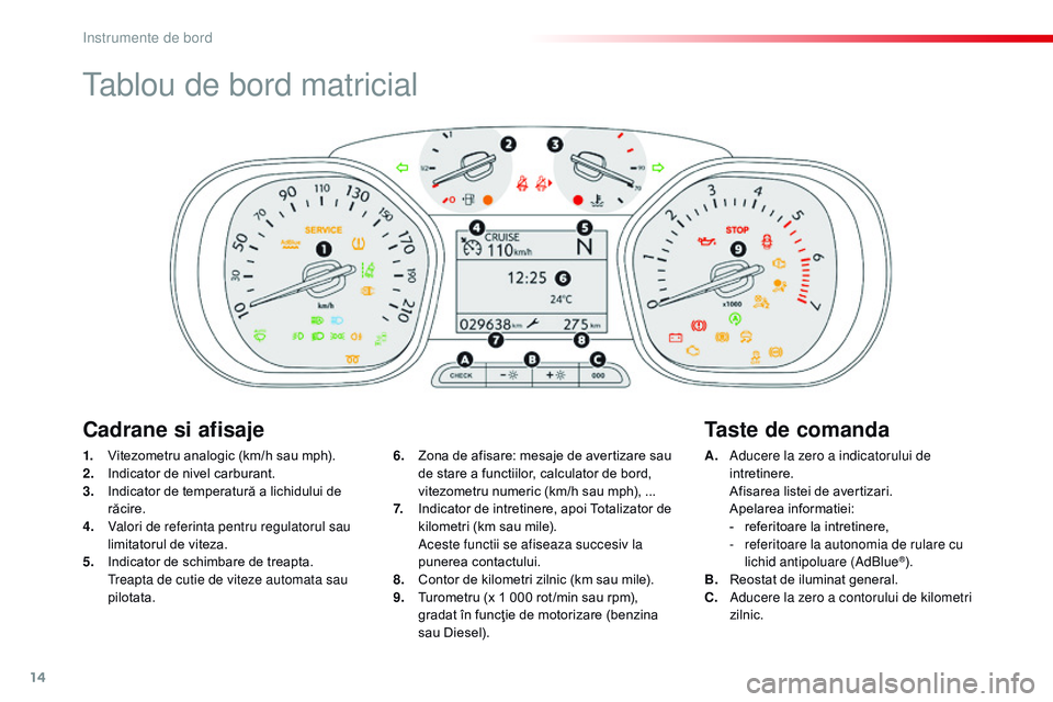 CITROEN JUMPER SPACETOURER 2017  Ghiduri De Utilizare (in Romanian) 14
tablou de bord matricial
1. Vitezometru analogic (km/h sau mph).
2. Indicator de nivel carburant.
3.
 I

ndicator de temperatură a lichidului de 
răcire.
4.
 V

alori de referinta pentru regulato