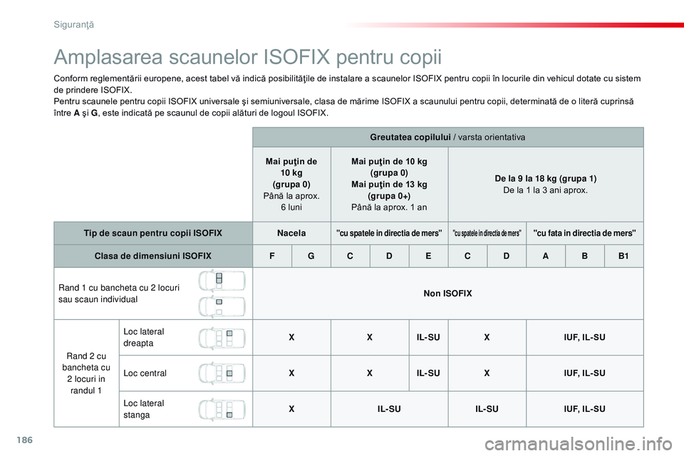 CITROEN JUMPER SPACETOURER 2017  Ghiduri De Utilizare (in Romanian) 186
Spacetourer-VP_ro_Chap05_securite_ed01-2016
Amplasarea scaunelor ISOFIX pentru copii
Conform reglementării europene, acest tabel vă indică posibilităţile de instalare a scaunelor ISOFIX pentr