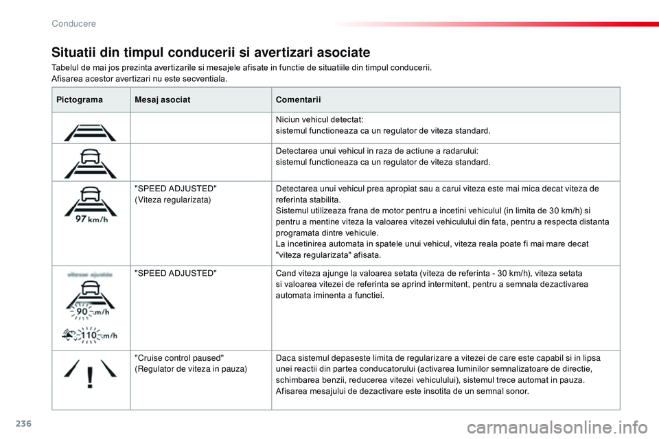 CITROEN JUMPER SPACETOURER 2017  Ghiduri De Utilizare (in Romanian) 236
Spacetourer-VP_ro_Chap06_conduite_ed01-2016
Tabelul de mai jos prezinta avertizarile si mesajele afisate in functie de situatiile din timpul conducerii.
Afisarea acestor avertizari nu este secvent