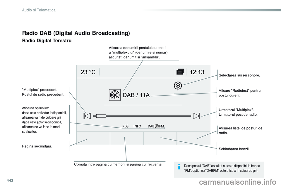 CITROEN JUMPER SPACETOURER 2017  Ghiduri De Utilizare (in Romanian) 442
Spacetourer-VP_ro_Chap10c_rCC-1_ed01-2016
Radio DAB (Digital Audio Broadcasting)
Radio Digital Terestru
Afisarea optiunilor:
daca este activ dar indisponibil, 
afisarea va fi de culoare gri,
daca 