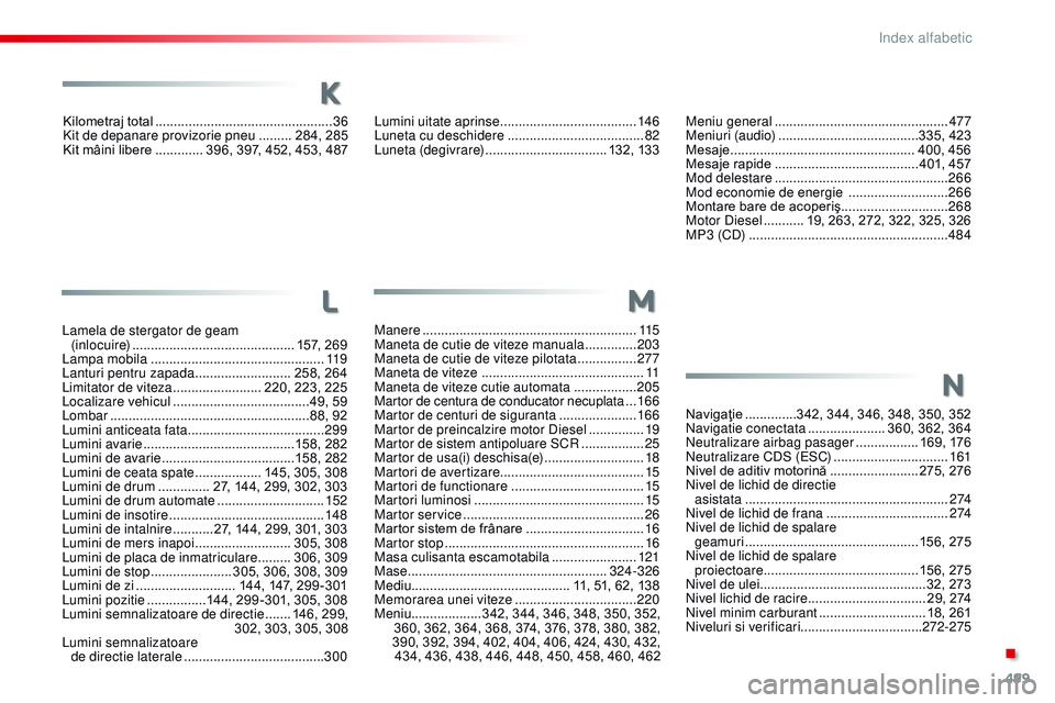 CITROEN JUMPER SPACETOURER 2017  Ghiduri De Utilizare (in Romanian) 499
Spacetourer-VP_ro_Chap11_index-alpha_ed01-2016
Kilometraj total ................................................36
K it de depanare provizorie pneu  ......... 2 84, 285
Kit mâini libere
 
.......