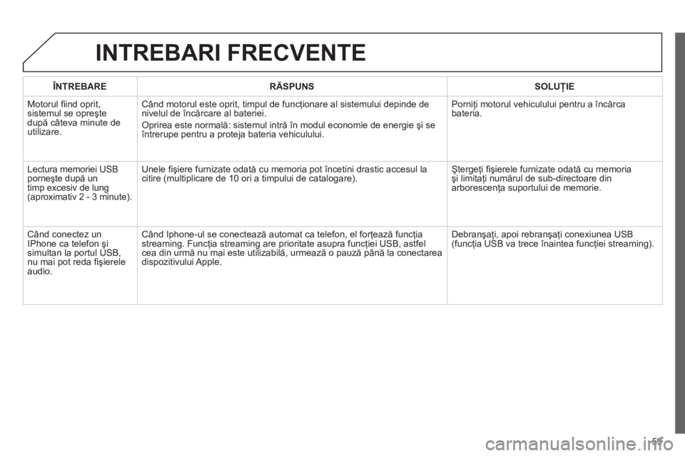 CITROEN JUMPER MULTISPACE 2013  Ghiduri De Utilizare (in Romanian) 59
INTREBARI FRECVENTE 
ÎNTREBARERĂSPUNSSOLUŢIE
 
Motorul ﬁ ind oprit, sistemul se opreşte 
după câteva minute de
utilizare.
Când motorul este oprit, timpul de funcţionare al sistemului depi
