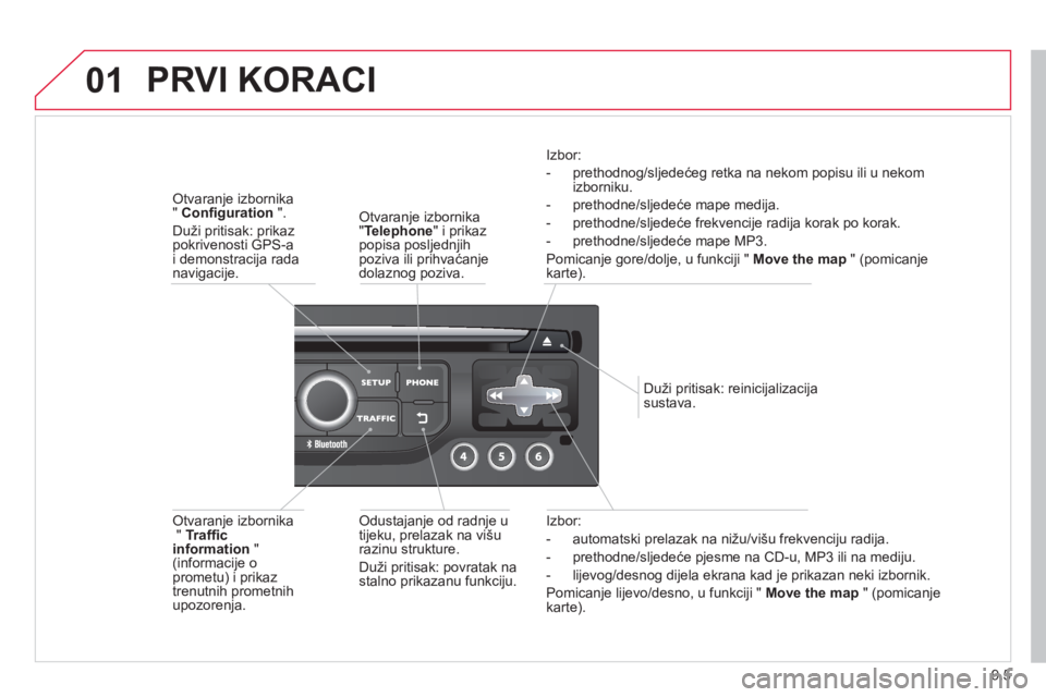 CITROEN BERLINGO MULTISPACE 2013 Upute Za Rukovanje (in Croatian) 9.5
01
Izbor:
- automatski prelazak na nižu/višu frekvenci
ju radija.
- prethodne
/sljedeće pjesme na CD-u, MP3 ili na mediju.
- li
jevog/desnog dijela ekrana kad je prikazan neki izbornik. CITROEN BERLINGO MULTISPACE 2013 Upute Za Rukovanje (in Croatian) 9.5
01
Izbor:
- automatski prelazak na nižu/višu frekvenci
ju radija.
- prethodne
/sljedeće pjesme na CD-u, MP3 ili na mediju.
- li
jevog/desnog dijela ekrana kad je prikazan neki izbornik.