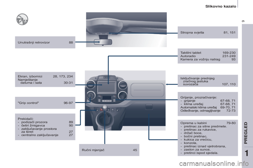 CITROEN BERLINGO ELECTRIC 2017  Upute Za Rukovanje (in Croatian) 9
Berlingo-2-VU_hr_Chap01_vue ensemble_ed01-2015
oprema u kabini 79-80
-  pretinac za sitne predmete.
-
 
pretinac za rukavice,
-

 
držač boce,
-

 
bočni pretinac,
-

 
kukica za vrećicu,
-

 
k