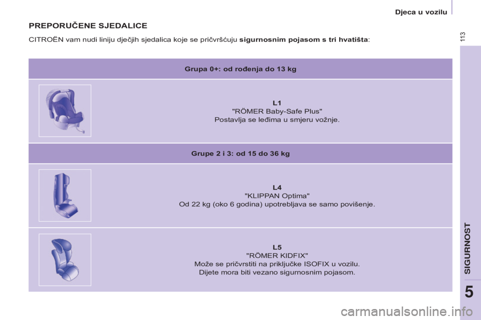 CITROEN BERLINGO ELECTRIC 2017  Upute Za Rukovanje (in Croatian) 11 3
BERLINGO-2-VU_HR_CHAP05_SECURITE_ED01-2015BERLINGO-2-VU_HR_CHAP05_SECURITE_ED01-2015
PREPORUČENE SJEDALICE
Grupa 0+: od rođenja do 13 kg
L1  
"

r ÖM er  Baby- s afe Plus"
Postavlja se