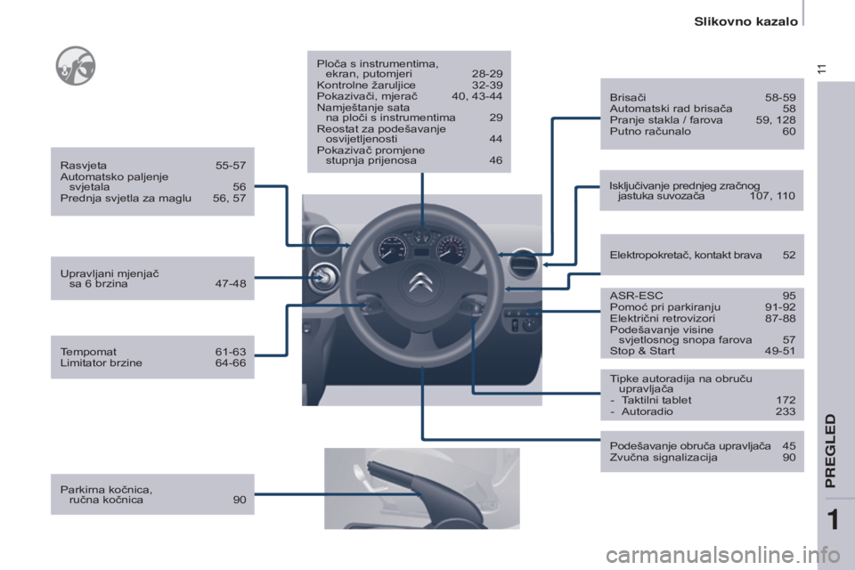 CITROEN BERLINGO ELECTRIC 2017  Upute Za Rukovanje (in Croatian) 11
Berlingo-2-VU_hr_Chap01_vue ensemble_ed01-2015
Parkirna kočnica,  ručna kočnica  90 Ploča s instrumentima, 
 
ekran, putomjeri  
28-29k

ontrolne žaruljice  
32-39
Pokazivači, mjerač
  
40, 
