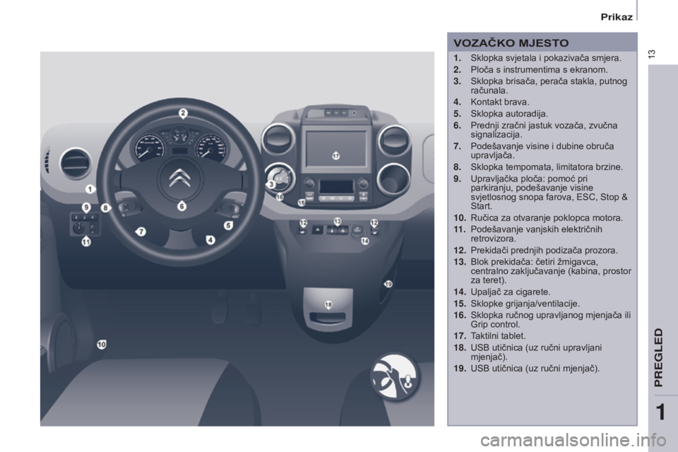 CITROEN BERLINGO ELECTRIC 2017  Upute Za Rukovanje (in Croatian) 13
Berlingo-2-VU_hr_Chap01_vue ensemble_ed01-2015
VOZAČKO MJESTO
1.  sklopka svjetala i pokazivača smjera.
2.  
Ploča s instrumentima s ekranom.
3.

  s klopka brisača, perača stakla, putnog 
ra
