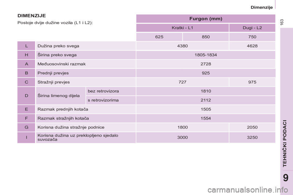 CITROEN BERLINGO ELECTRIC 2017  Upute Za Rukovanje (in Croatian) 163
Berlingo-2-VU_hr_Chap09_Caract_technique_ed01-2015
Berlingo-2-VU_hr_Chap09_Caract_technique_ed01-2015
kratki - L1dugi - L2
625 850750
L
d

užina preko svega 43804628
H Širina preko svega 1805-18