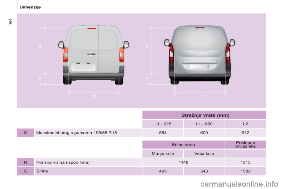 CITROEN BERLINGO ELECTRIC 2017  Upute Za Rukovanje (in Croatian) 164
Berlingo-2-VU_hr_Chap09_Caract_technique_ed01-2015
Berlingo-2-VU_hr_Chap09_Caract_technique_ed01-2015
L1 - 625L1   - 850L2
M Maksimalni prag s gumama 195/65
 r
15 584609612
k

rilna vrata Poklopac