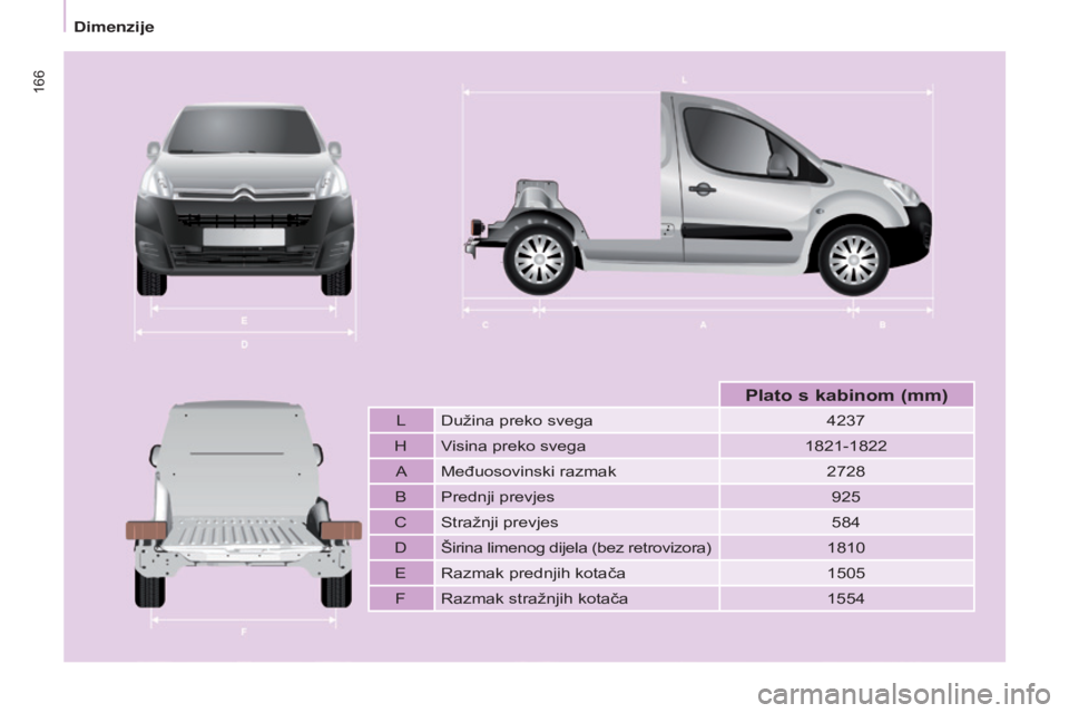 CITROEN BERLINGO ELECTRIC 2017  Upute Za Rukovanje (in Croatian) 166
Berlingo-2-VU_hr_Chap09_Caract_technique_ed01-2015
Berlingo-2-VU_hr_Chap09_Caract_technique_ed01-2015
Ldužina preko svega 4237
H Visina preko svega 1821-1822
aMeđuosovinski razmak2728
B Prednji 