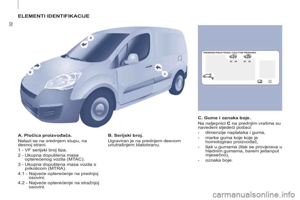 CITROEN BERLINGO ELECTRIC 2017  Upute Za Rukovanje (in Croatian) 32
  ELEMENTI IDENTIFIKACIJE  
 
 
A. Pločica proizvođača. 
  Nalazi se na srednjem stupu, na 
desnoj strani. 
  1 - VF serijski broj tipa. 
  2 -  Ukupna dopuštena masa 
opterećenog vozila (MTAC