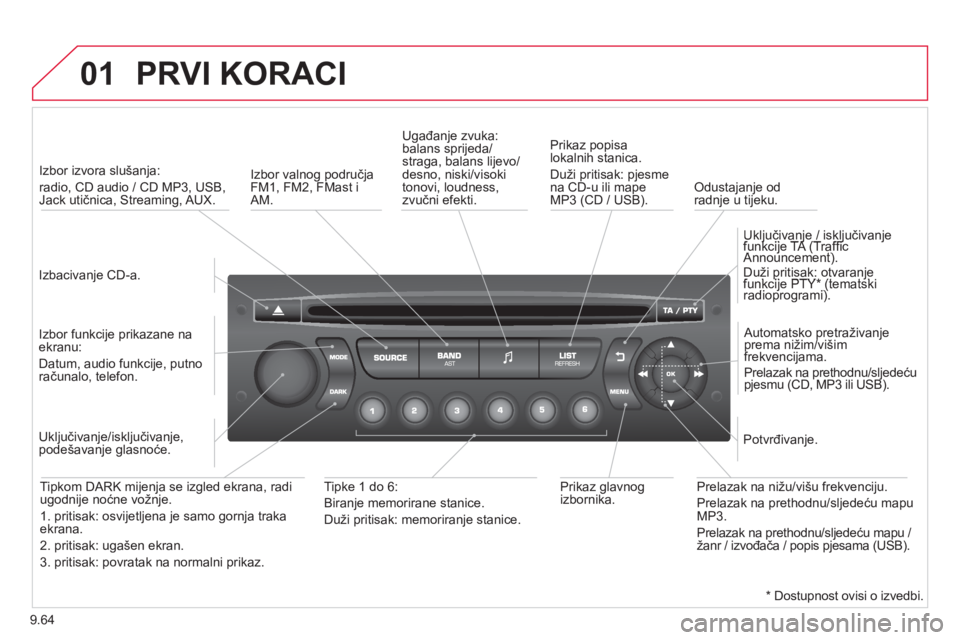 CITROEN BERLINGO ELECTRIC 2015  Upute Za Rukovanje (in Croatian) 9.64
01  PRVI KORACI
 
 
Izbacivanje CD-a.    
 
Izbor izvora slušan
ja:   
radio, CD audio / CD MP3, USB,Jack utičnica, Streaming, AUX.
   
Izbor 
funkcije prikazane na ekranu:
Datum, audio funkcij
