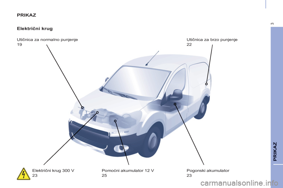 CITROEN BERLINGO ELECTRIC 2015  Upute Za Rukovanje (in Croatian) 3
PRIKAZ
 PRIKAZ 
   
Električni krug 
 
Utičnica za normalno punjenje  
19   Utičnica za brzo punjenje  
22 
  Električni krug 300 V  
23   Pomoćni akumulator 12 V  
25   Pogonski akumulator  
2