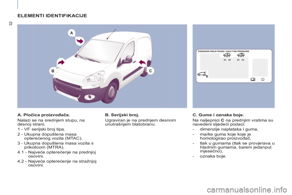 CITROEN BERLINGO ELECTRIC 2015  Upute Za Rukovanje (in Croatian) 32
  ELEMENTI IDENTIFIKACIJE  
 
 
A. Pločica proizvođača. 
  Nalazi se na srednjem stupu, na 
desnoj strani. 
  1 - VF serijski broj tipa. 
  2 -  Ukupna dopuštena masa 
opterećenog vozila (MTAC