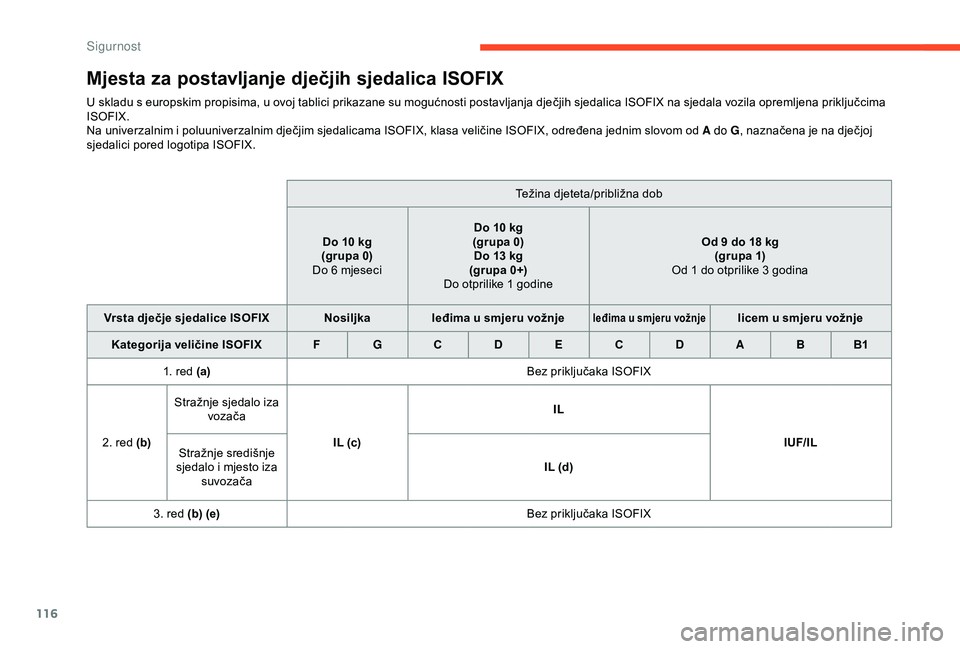 CITROEN BERLINGO VAN 2019  Upute Za Rukovanje (in Croatian) 116
Mjesta za postavljanje dječjih sjedalica ISOFIX
U skladu s europskim propisima, u ovoj tablici prikazane su mogućnosti postavljanja dječjih sjedalica ISOFIX na sjedala vozila opremljena priklju
