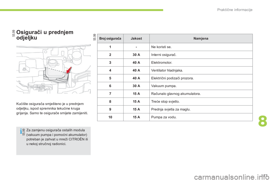CITROEN C-ZERO 2016  Upute Za Rukovanje (in Croatian) 55.9955.99
55.99
117
C-zero_hr_Chap08_info-pratiques_ed01-2014
Broj osiguračajakost Namjena
1 -
ne k

oristi se.
2 30
  A
i
 nterni osigurač.
3 40
  A
ele
 ktromotor.
4 40
  A Ventilator hladnjaka.
