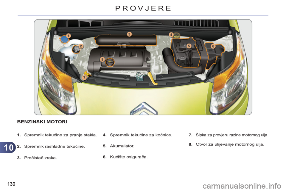 CITROEN C3 PICASSO 2012  Upute Za Rukovanje (in Croatian) 10
PROVJERE
BENZINSKI MOTORI
   
 
1. 
 Spremnik tekućine za pranje stakla. 
   
2. 
  Spremnik rashladne tekućine. 
   
3. 
 Pročistač zraka.    
4. 
 Spremnik tekućine za kočnice. 
   
5. 
 Ak