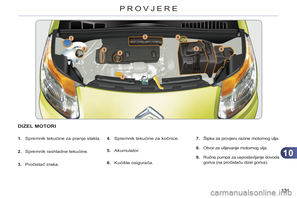 CITROEN C3 PICASSO 2012  Upute Za Rukovanje (in Croatian) 10
PROVJERE
DIZEL MOTORI 
   
 
1. 
 Spremnik tekućine za pranje stakla. 
   
2. 
  Spremnik rashladne tekućine. 
   
3. 
 Pročistač zraka.    
4. 
 Spremnik tekućine za kočnice. 
   
5. 
 Akumu