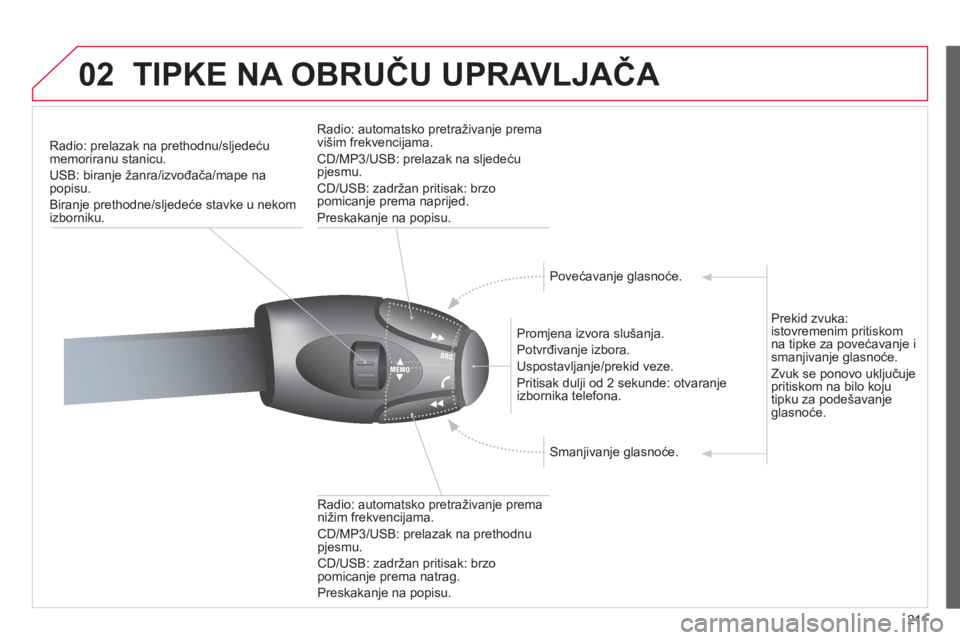 CITROEN C3 PICASSO 2012  Upute Za Rukovanje (in Croatian) 211
02TIPKE NA OBRUČU UPRAVLJAČA 
Radio: prelazak na prethodnu/sljedeću
memoriranu stanicu.
USB: biran
je žanra/izvođača/mape na popisu.
Biranje prethodne
/sljedeće stavke u nekom izborniku.
  