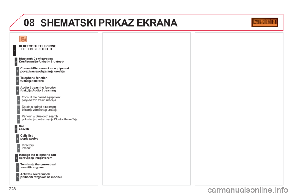 CITROEN C3 PICASSO 2012  Upute Za Rukovanje (in Croatian) 228
08SHEMATSKI PRIKAZ EKRANA 
BLUETOOTH TELEPHONE
TELEFON BLUETOOTH 
  Connect/Disconnect an e
quipmentpovezivanje/odspajanje uređaja 
   
 
Consult the paired equipment 
pregled združenih uređaja
