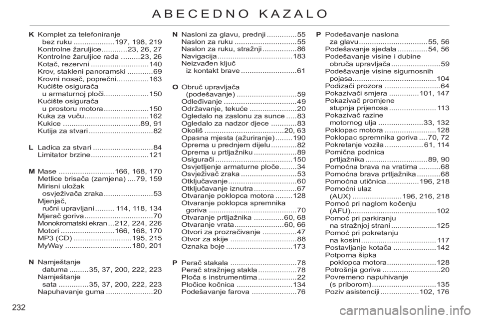 CITROEN C3 PICASSO 2012  Upute Za Rukovanje (in Croatian) 232
ABECEDNO KAZALO
P Podešavanje naslona 
za glavu ................................55, 56
  Podešavanje sjedala ..............54, 56
  Podešavanje visine i dubine 
obruča upravljača ............