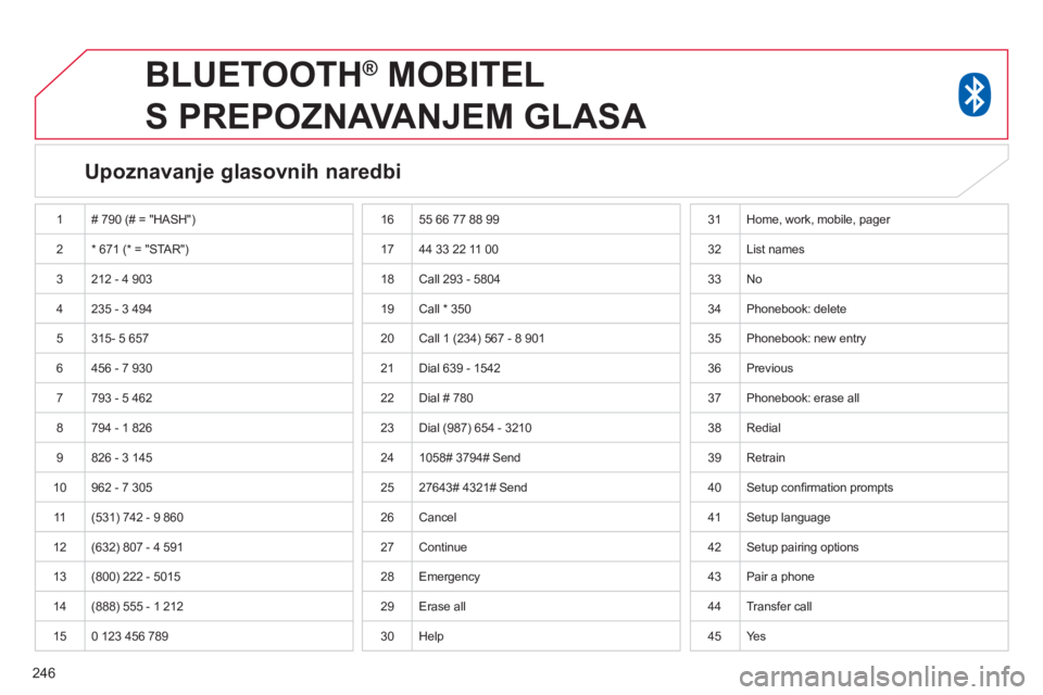 CITROEN C4 AIRCROSS 2014  Upute Za Rukovanje (in Croatian) 246
   
 
 
 
BLUETOOTH ® 
 MOBITEL 
S PREPOZNAVANJEM GLASA 
   
Upoznavanje glasovnih naredbi  
 
1  # 790 (# = "HASH") 
  2  * 671 (* = "STAR") 
  3  212 - 4 903 
  4  235 - 3 494 
  5  315- 5 657 